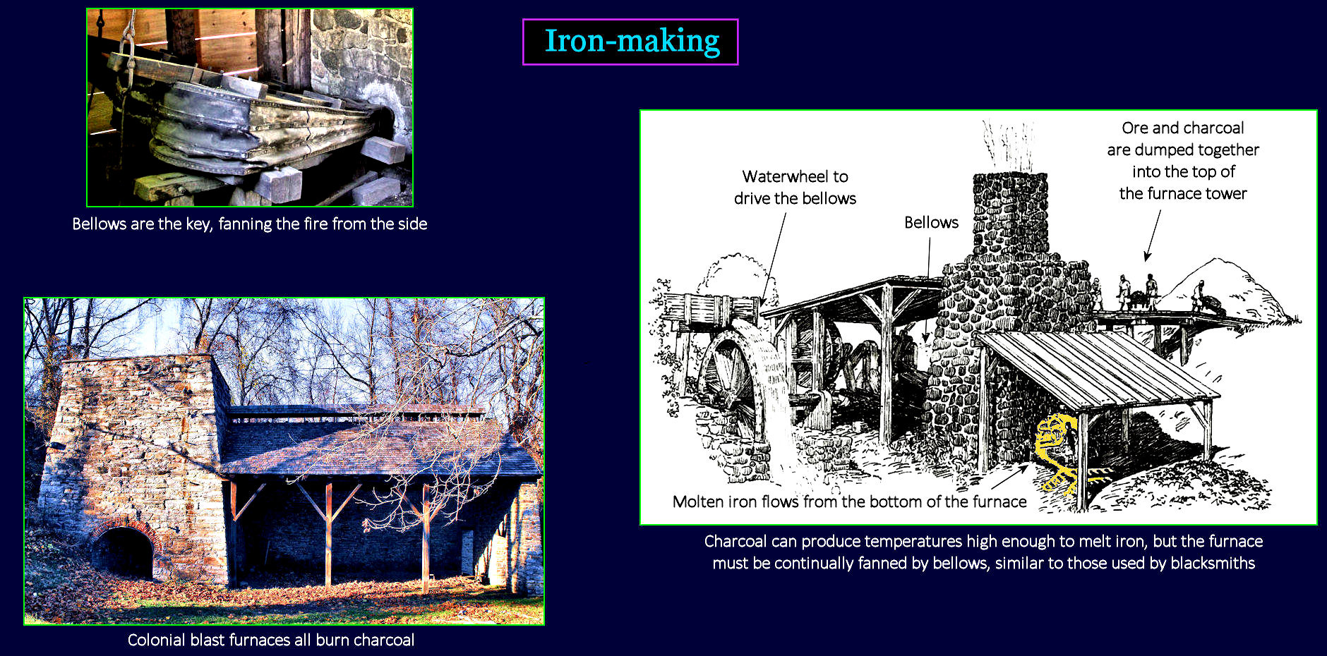 Colonial blast furnaces, 1700